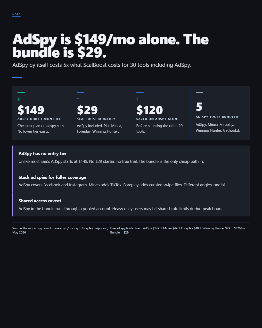 Infographic: AdSpy Group Buy, Discount Code & Promo Code Guide (2026)