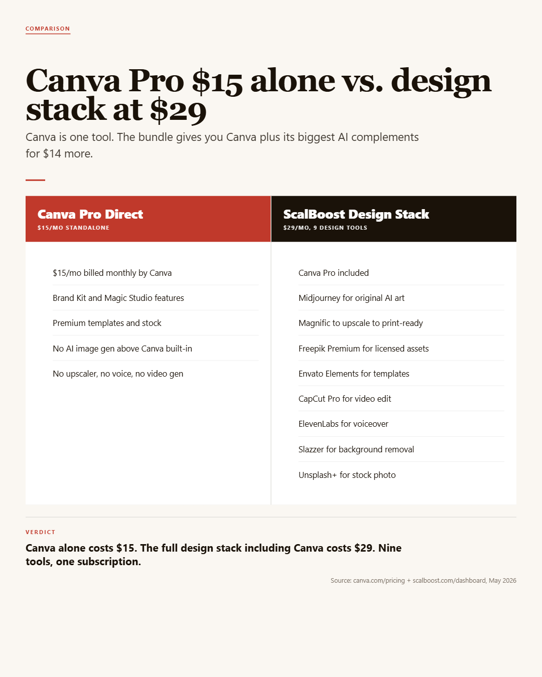 Infographic: Canva Pro Group Buy, Discount Code & Promo Code Guide (2026)
