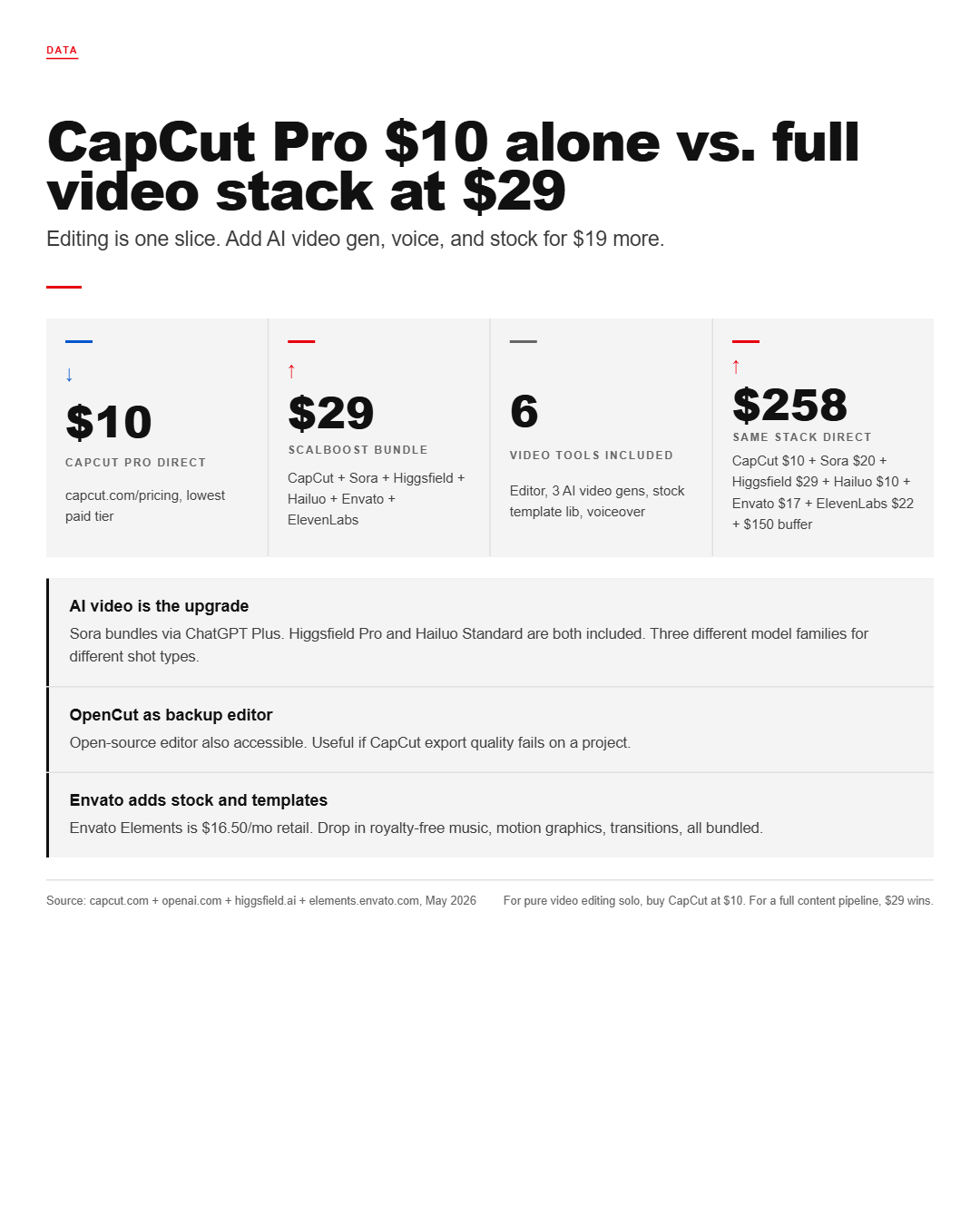 Infographic: CapCut Pro Group Buy, Discount Code & Promo Code Guide (2026)