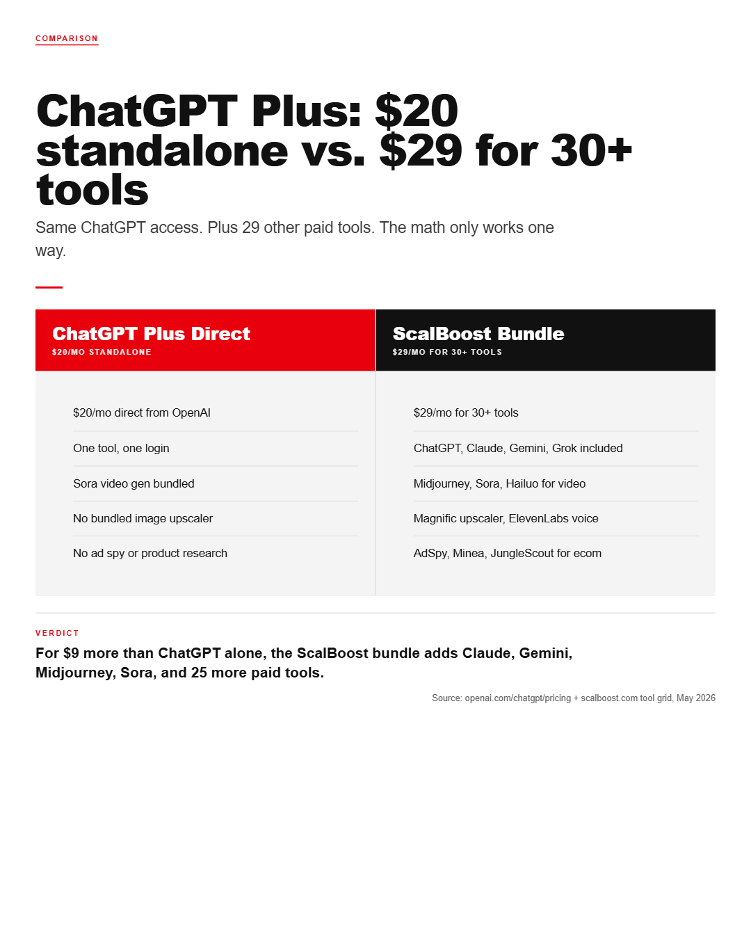 Infographic: ChatGPT Group Buy, Discount Code & Promo Code Guide (2026)
