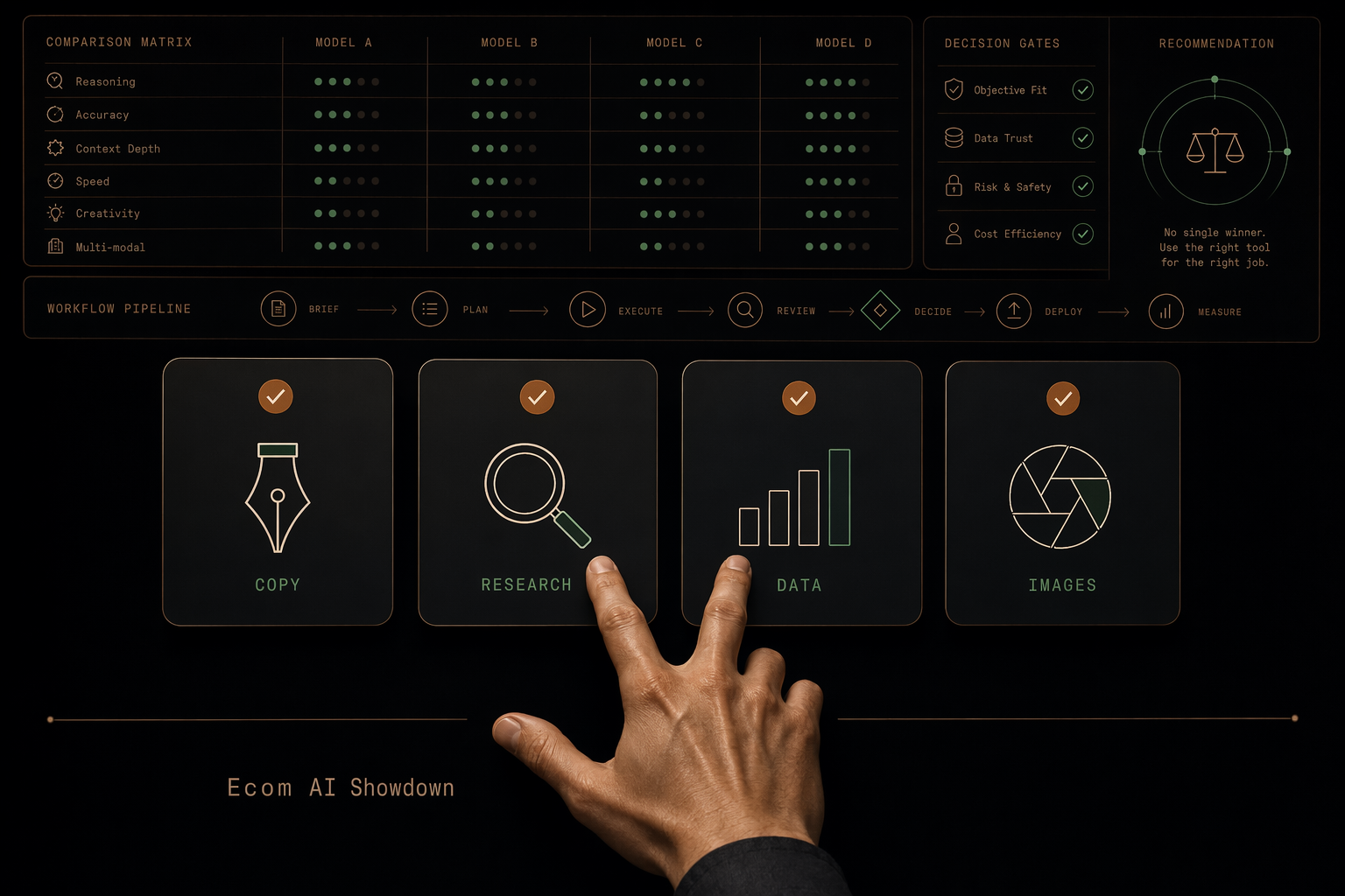 Infographic: ChatGPT vs Claude vs Gemini vs Grok for ecom operators in 2026