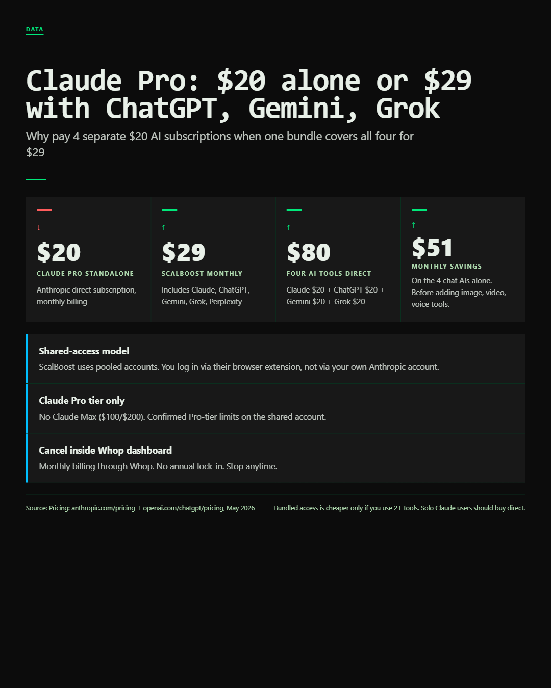 Infographic: Claude Group Buy, Discount Code & Promo Code Guide (2026)