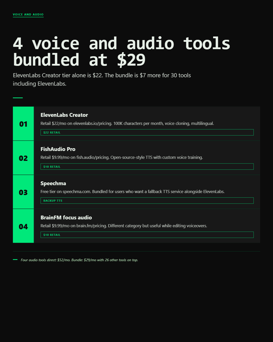 Infographic: ElevenLabs Group Buy, Discount Code & Promo Code Guide (2026)