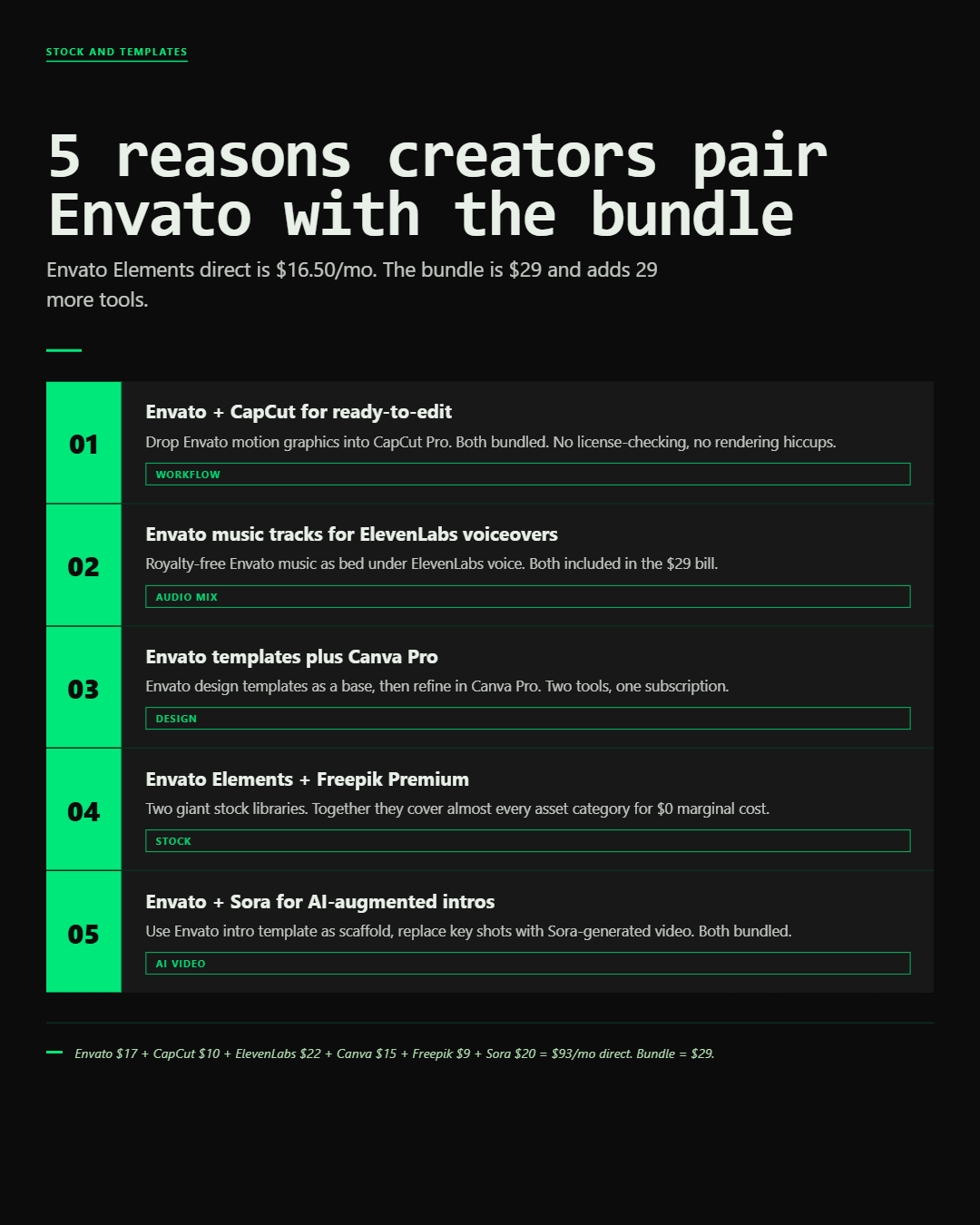 Infographic: Envato Elements Group Buy, Discount Code & Promo Code Guide (2026)