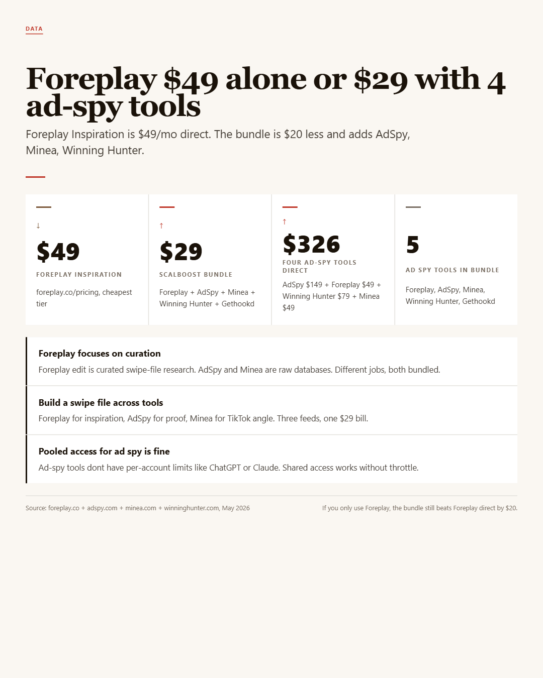 Infographic: Foreplay Group Buy, Discount Code & Promo Code Guide (2026)