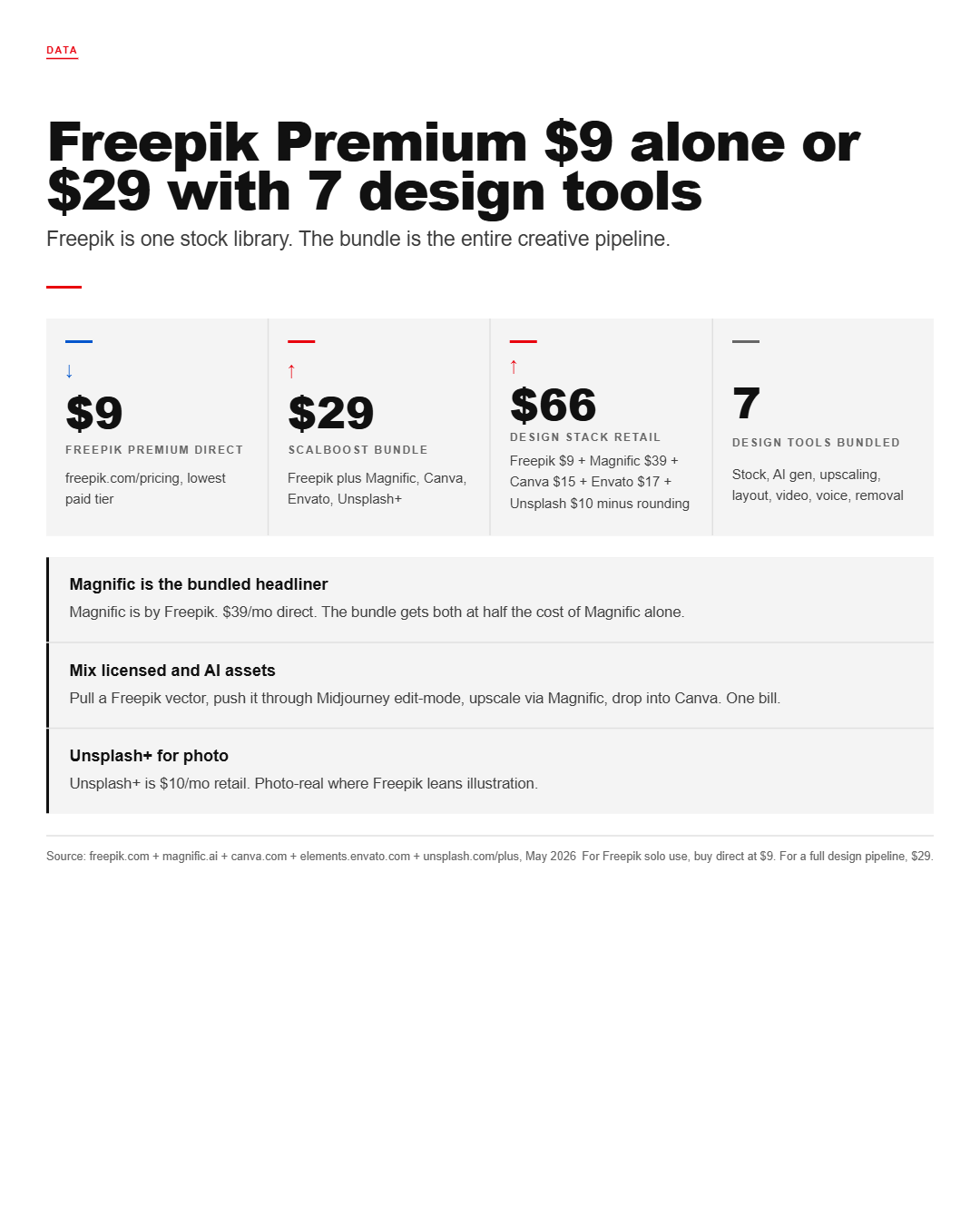 Infographic: Freepik Premium Group Buy, Discount Code & Promo Code Guide (2026)