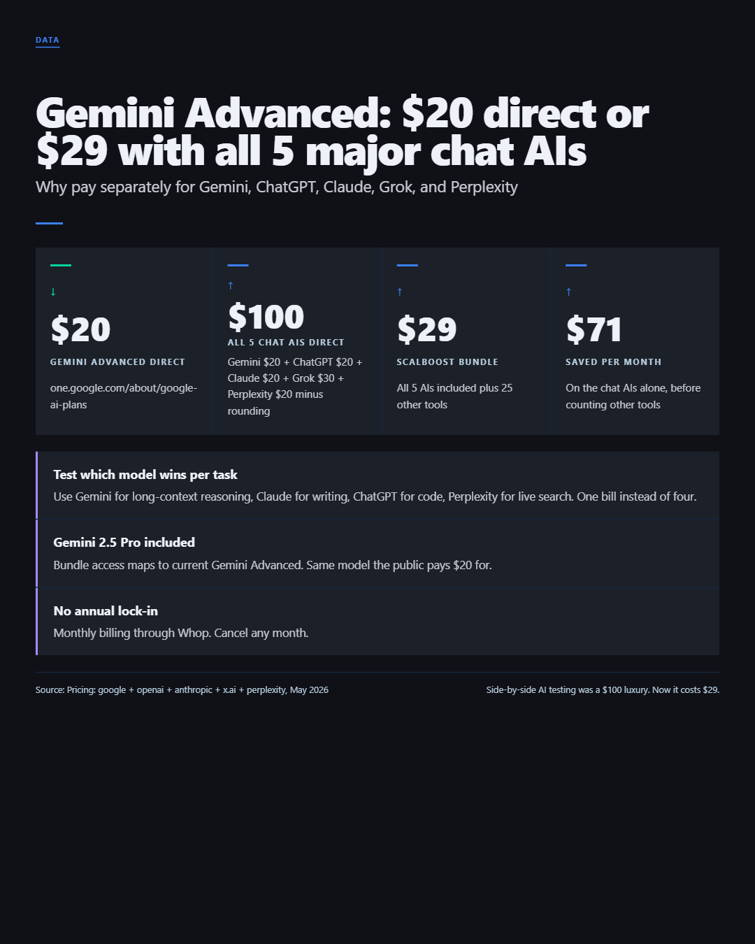Infographic: Gemini Advanced Group Buy, Discount Code & Promo Code Guide (2026)