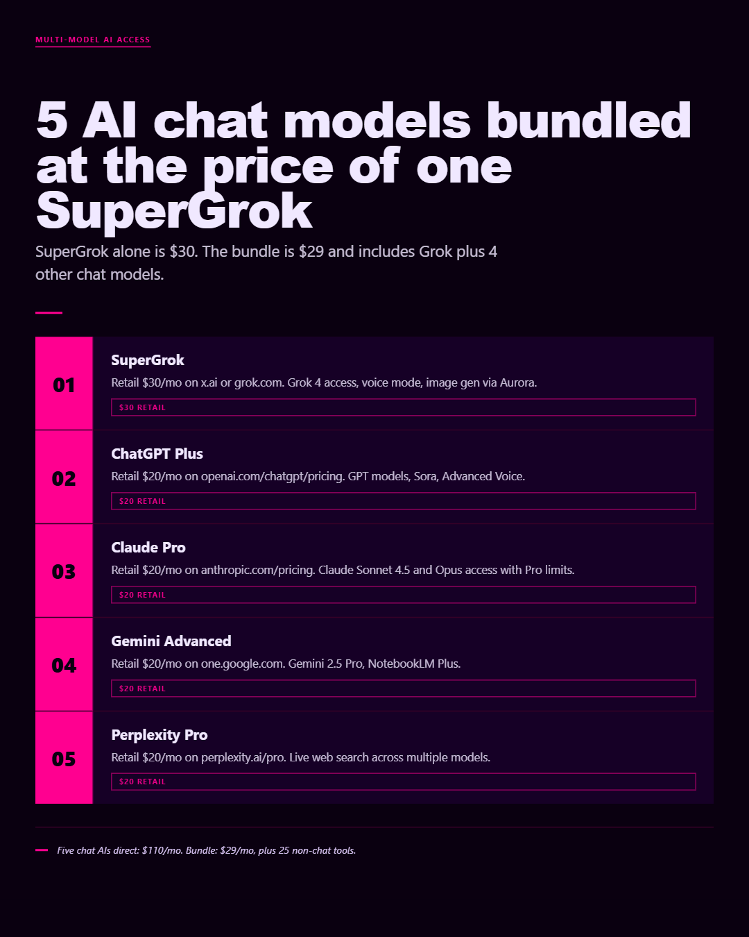 Infographic: Grok (SuperGrok) Group Buy, Discount Code & Promo Code Guide (2026)