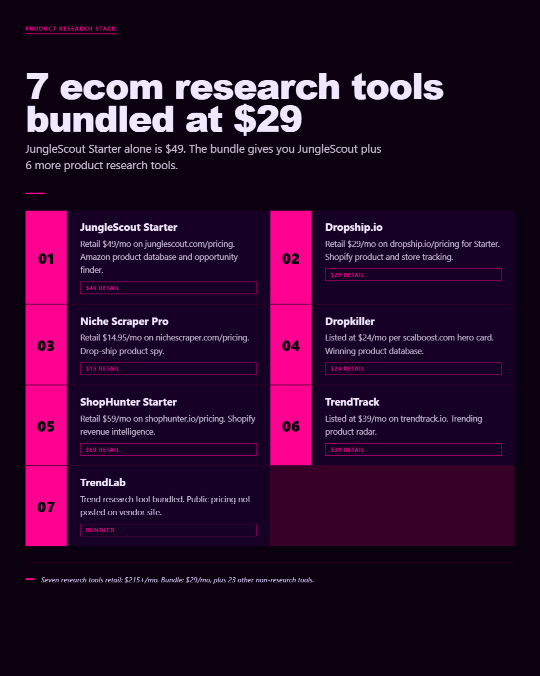 Infographic: JungleScout Group Buy, Discount Code & Promo Code Guide (2026)