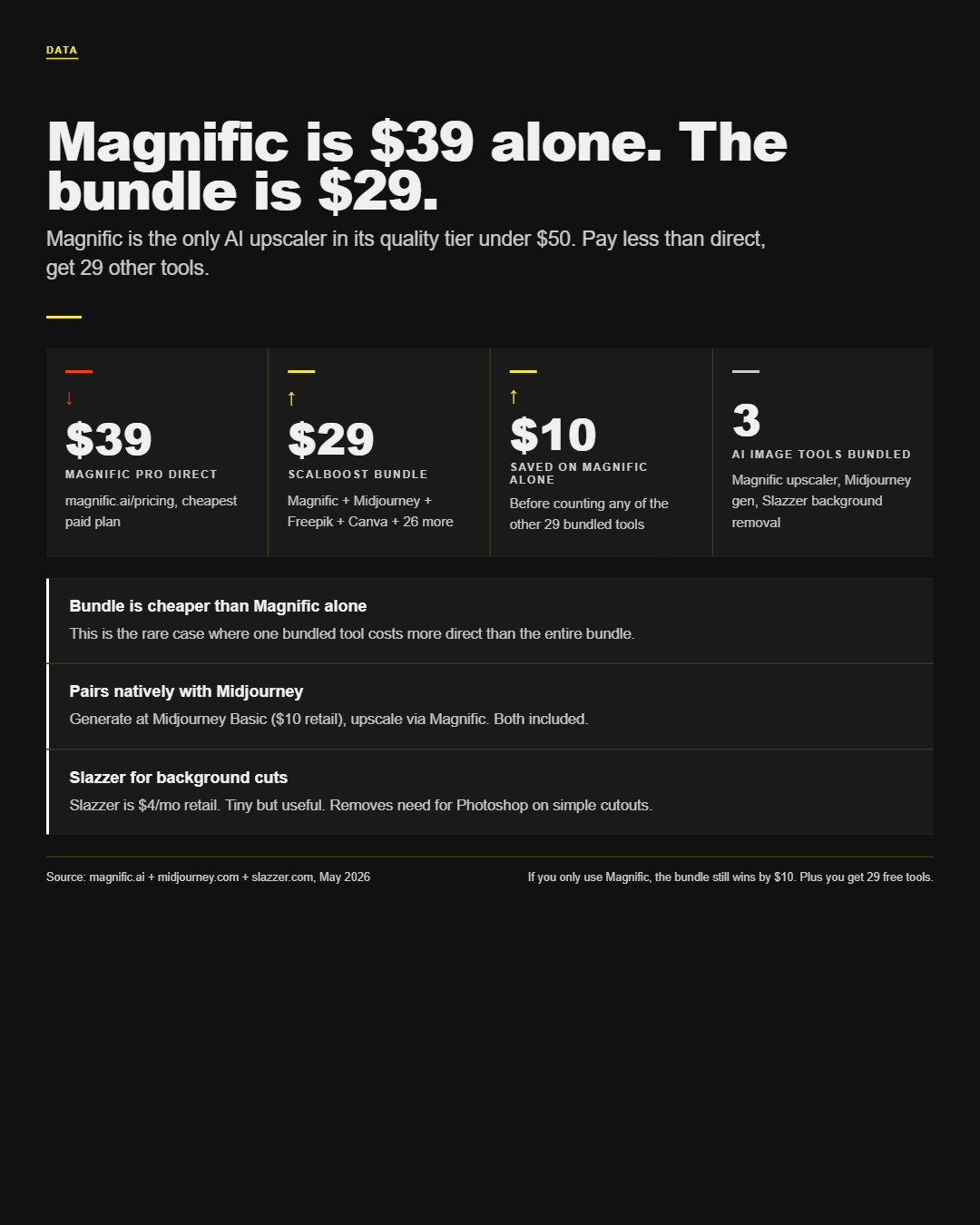 Infographic: Magnific Group Buy, Discount Code & Promo Code Guide (2026)