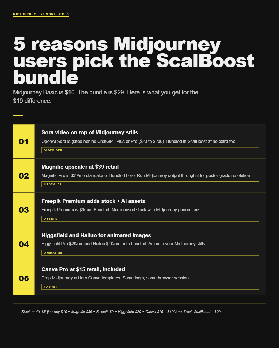 Infographic: Midjourney Group Buy, Discount Code & Promo Code Guide (2026)