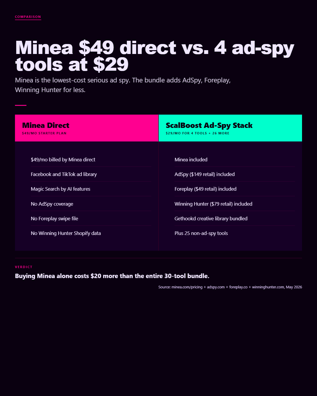 Infographic: Minea Group Buy, Discount Code & Promo Code Guide (2026)