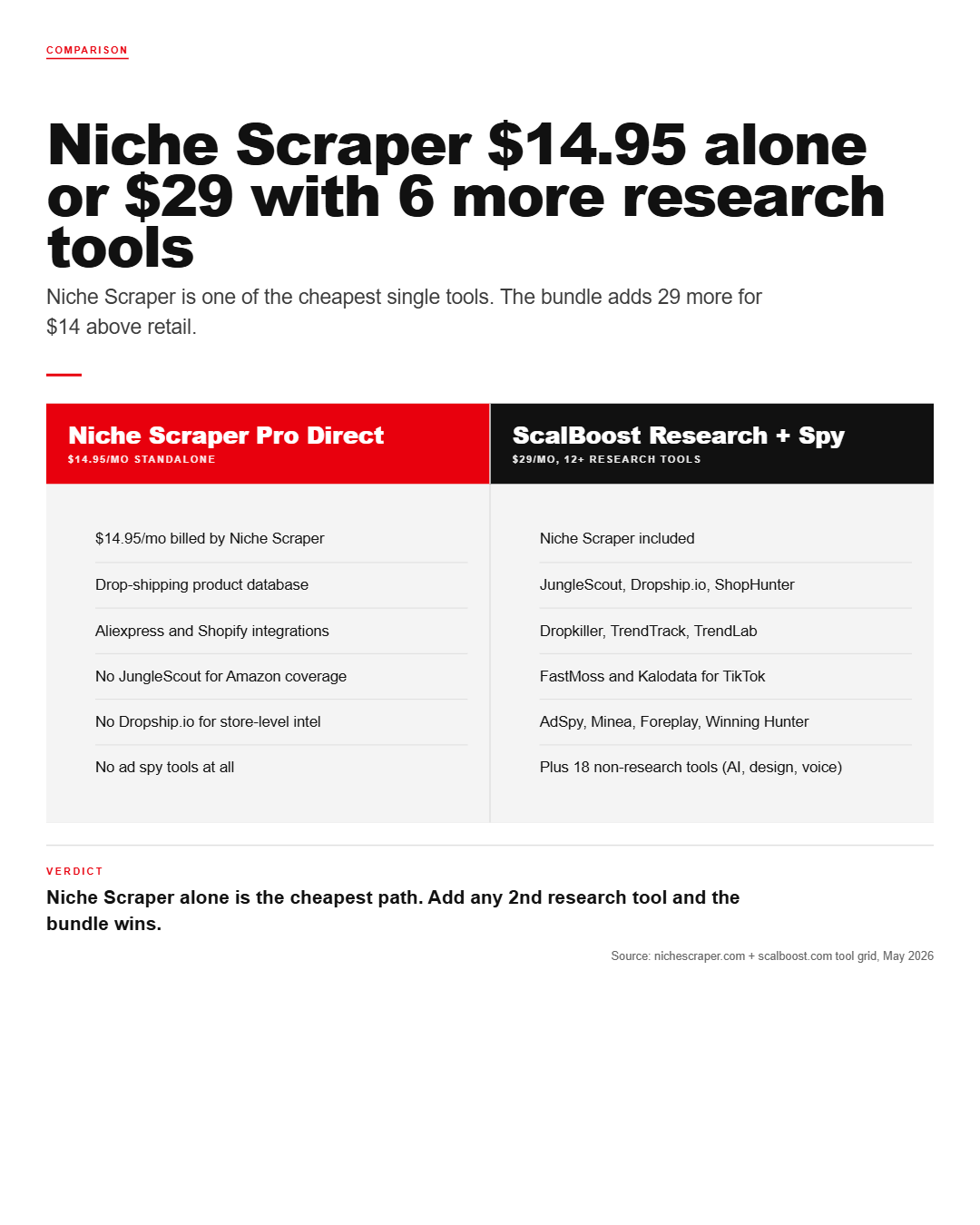 Infographic: Niche Scraper Group Buy, Discount Code & Promo Code Guide (2026)
