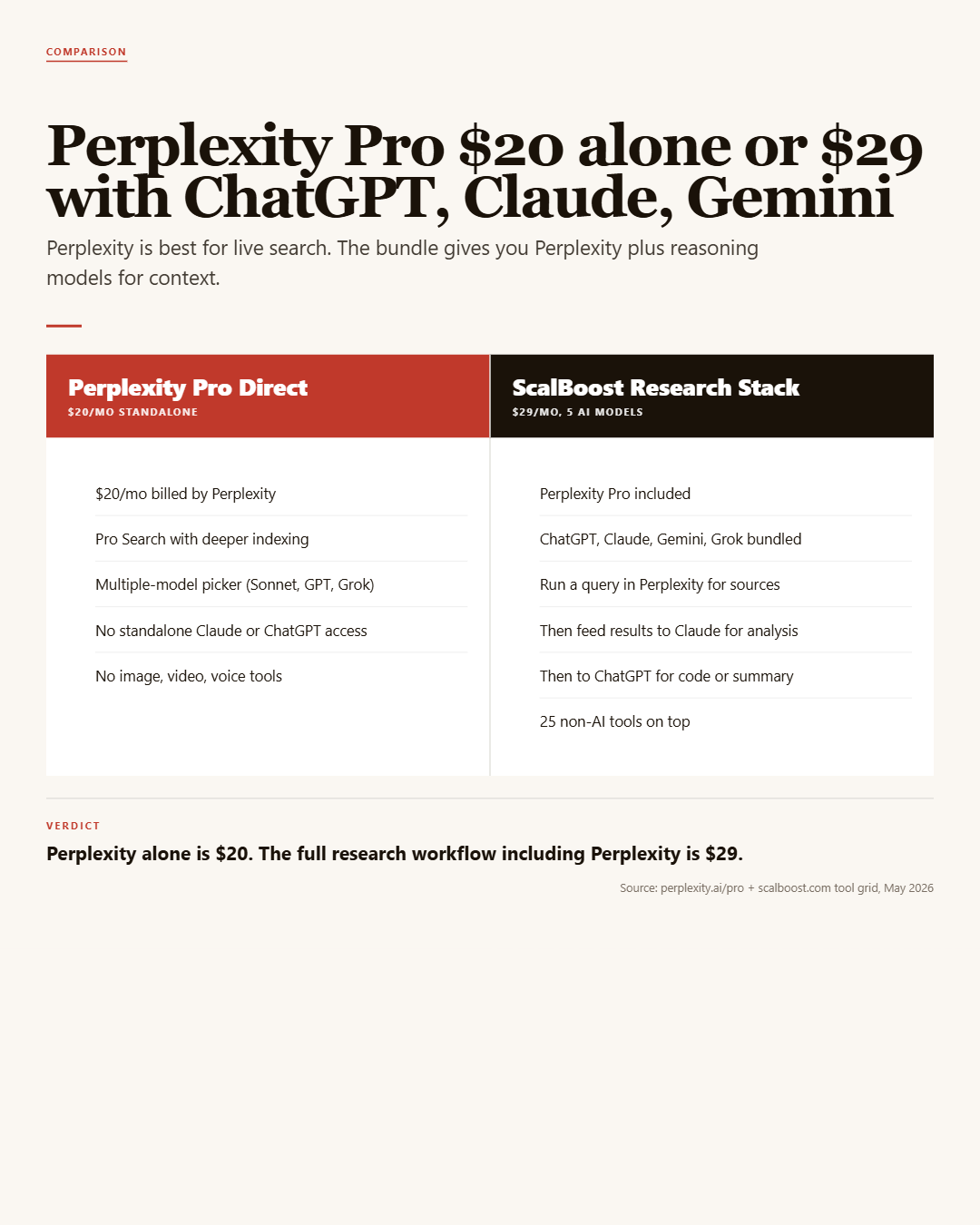 Infographic: Perplexity Pro Group Buy, Discount Code & Promo Code Guide (2026)