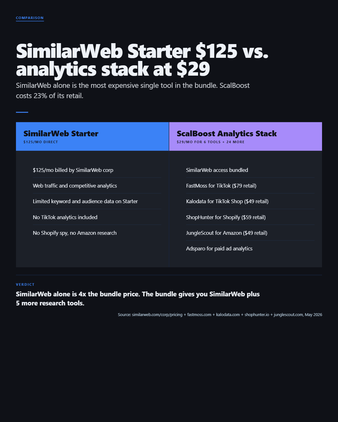 Infographic: SimilarWeb Group Buy, Discount Code & Promo Code Guide (2026)