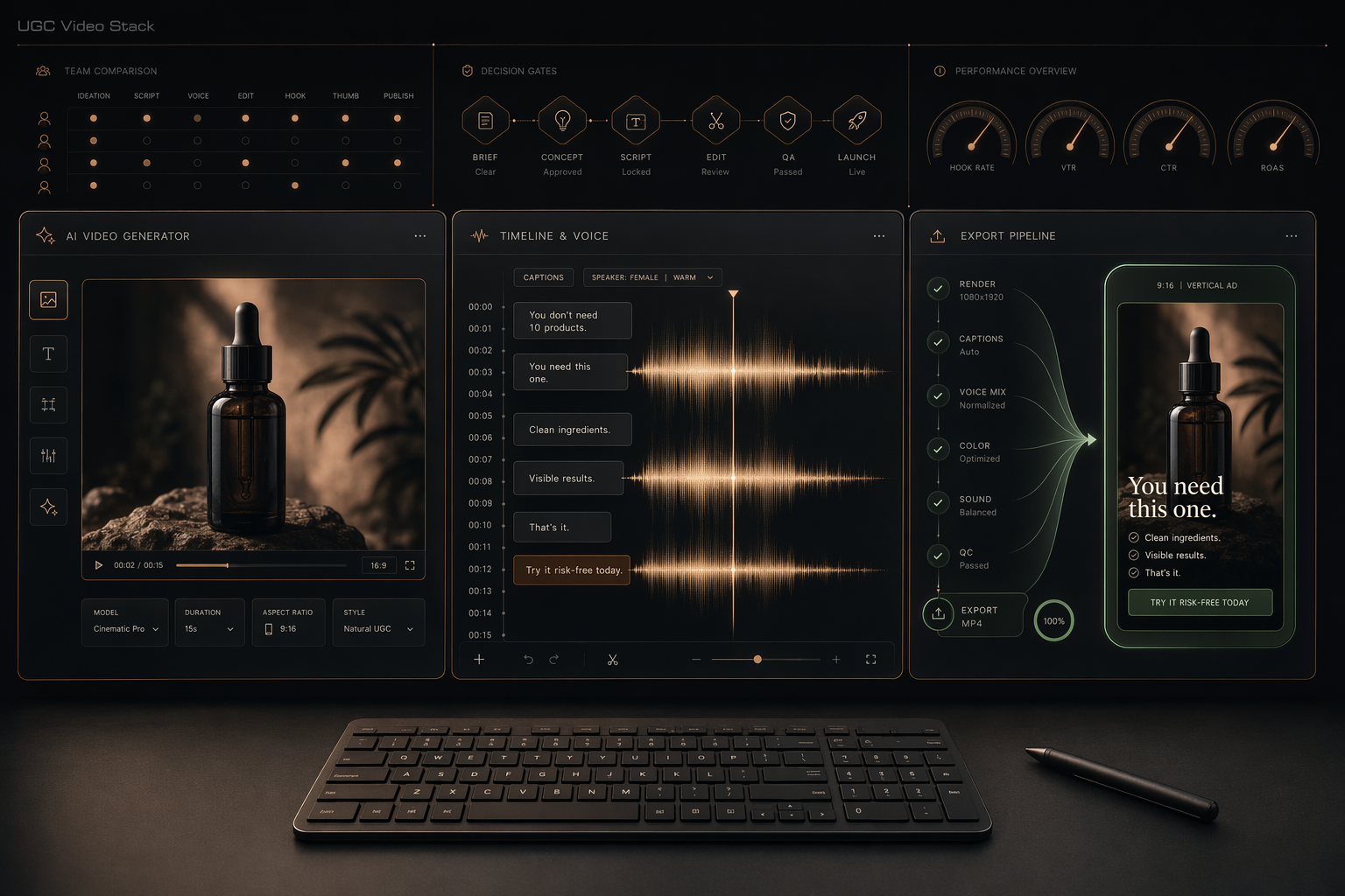 Infographic: The UGC video stack: how solo creators make ads that convert